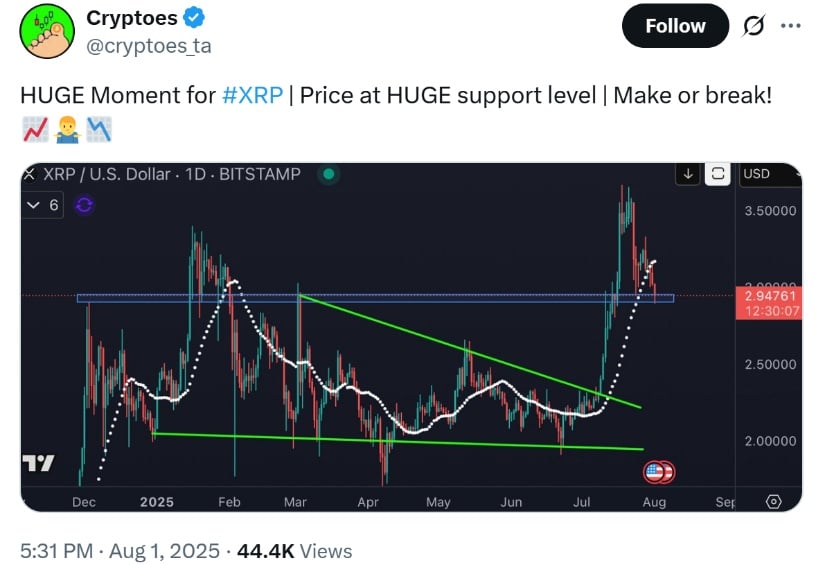 Cryptoes