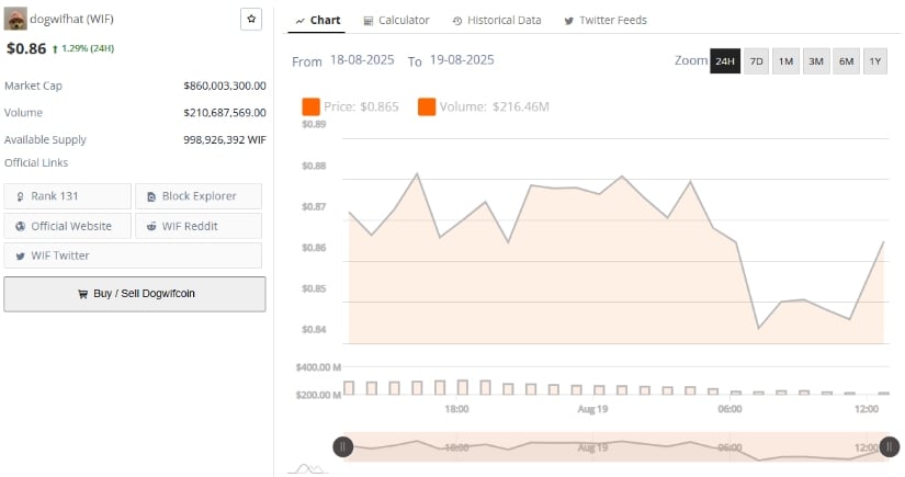 Recent Price Momentum and Volume Activity