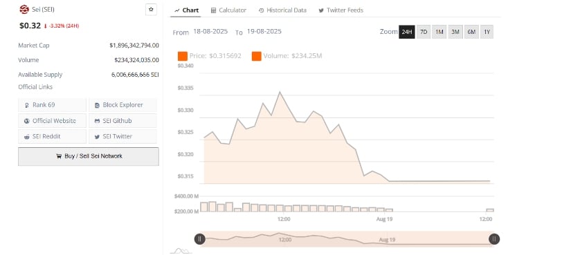 Market Conditions and Investor Sentiment