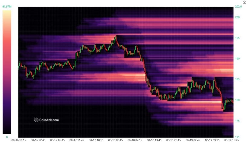 Solana Price Prediction: SOL Tests Golden Pocket as Bulls Eye 0 Rebound