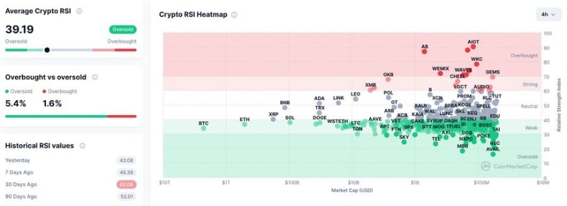 Solana Enters Oversold Territory on RSI Heatmap