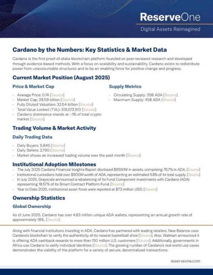 Institutional Activity Accelerating