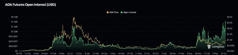 Final Thoughts: ADA’s Upside Momentum Growing