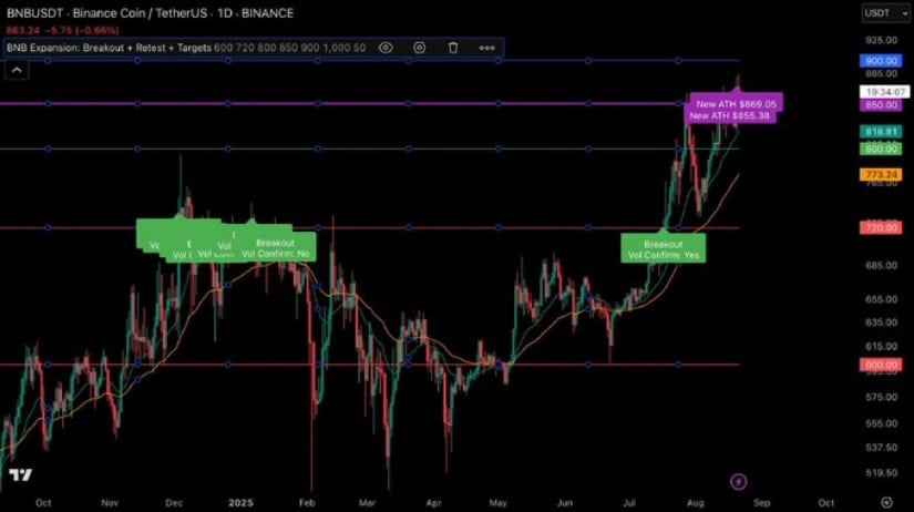 ⚠️CRIPTOVALUTE: "Binance Futures lancia il trading pre-mercato del contratto perpetuo XPLUSDT con leva fino a 5x"