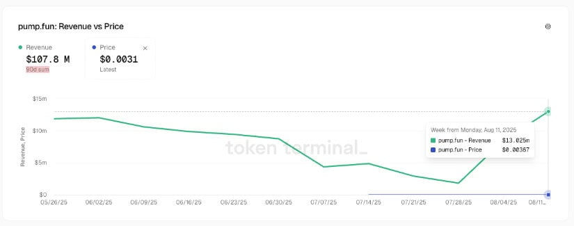 TokenTerminal