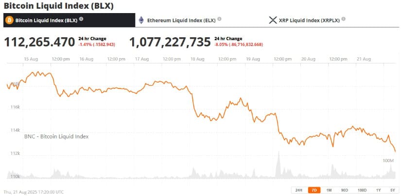 Market Overview: Bitcoin Price Today and Technical Outlook