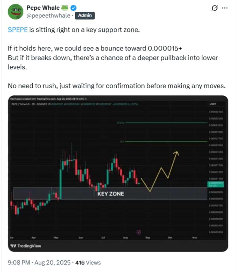 High Volatility and Potential Breakout