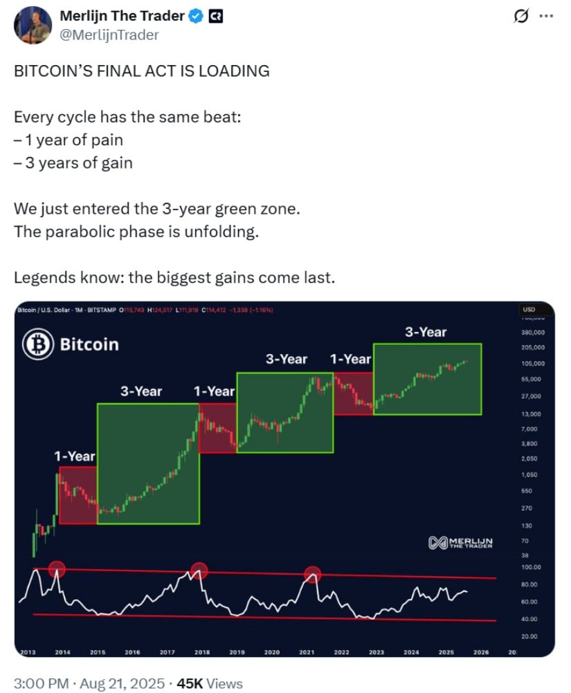 🟨CRYPTO ANALISI: "Bitcoin: Resilienza e Prospettive di Rally"