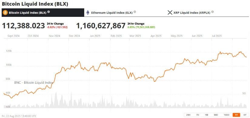 Trend Factors: Bitcoin Halving 2025, Whales, and Macro Outlook