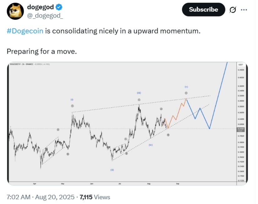 Technical Patterns Indicate Potential Upside