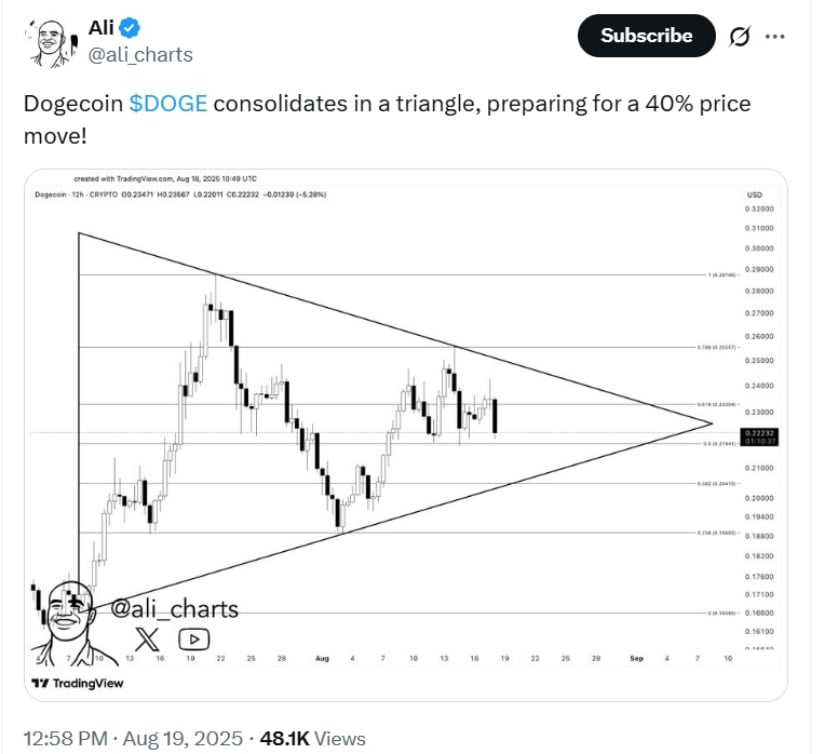 Bullish Forecasts and Expert Predictions