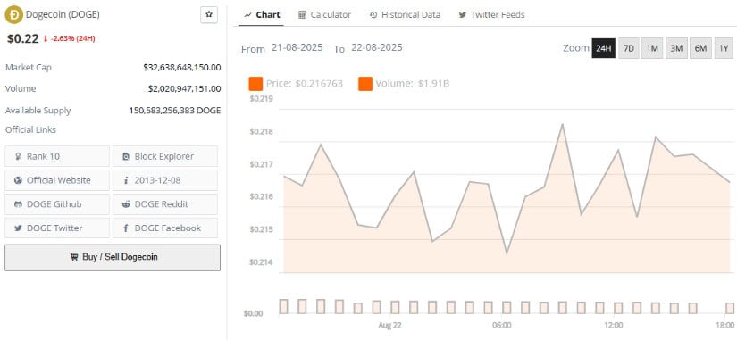 Investor Accumulation Strengthens Outlook