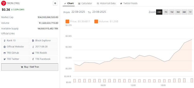 Can Fundamentals Push TRON to $1.00?