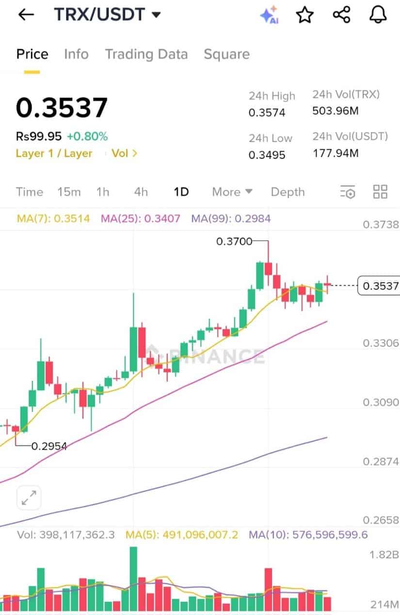 TRON Price Prediction: Consolidation Before the Next Leg Higher