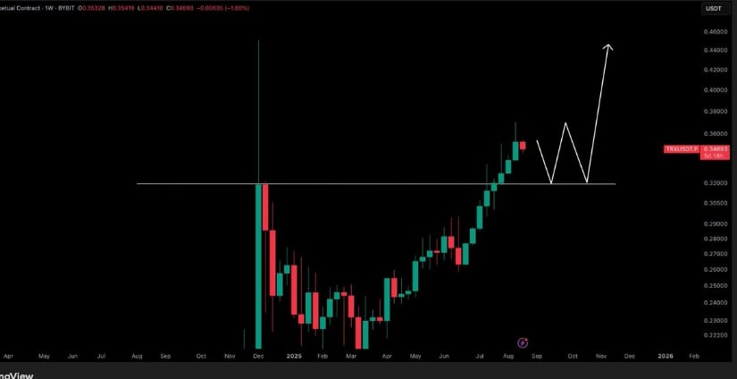 TRON Price Prediction: Consolidation Before the Next Leg Higher