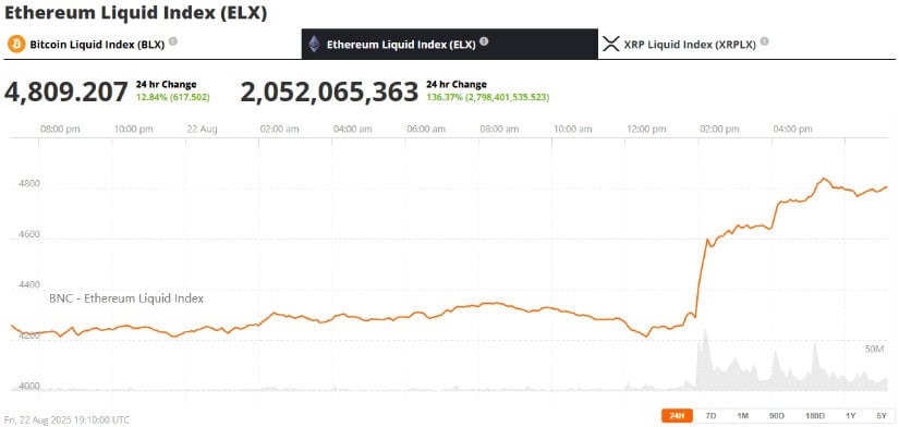 Looking Ahead: Ethereum Prediction and Long-Term Outlook