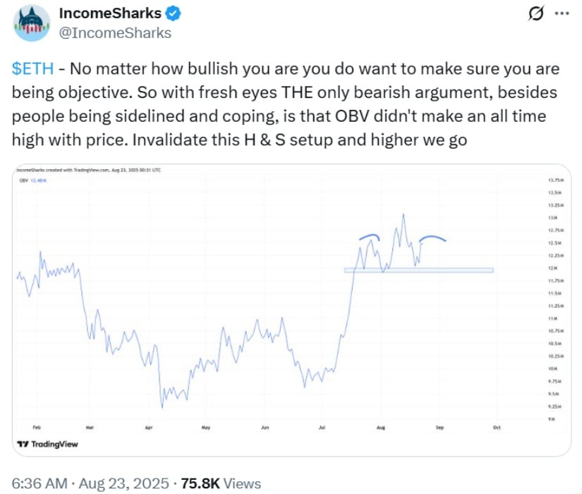 Market Overview: Technicals Signal Both Strength and Caution