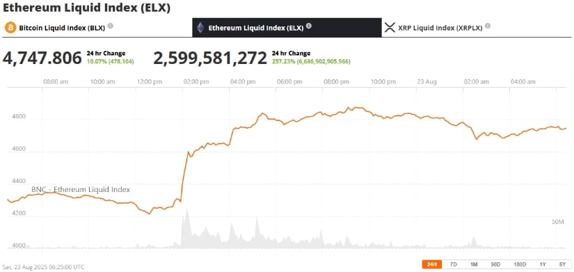 Ethereum Layer 2 Growth: Expanding Ecosystem