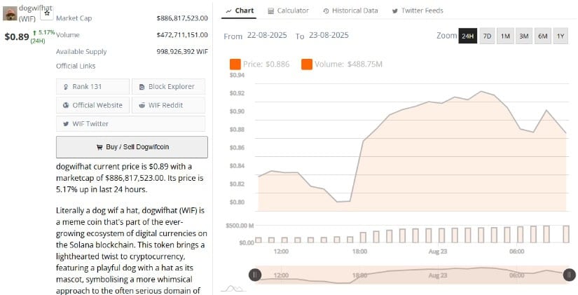 Short-Term Price Action Reflects Active Dip Buying and Resilience