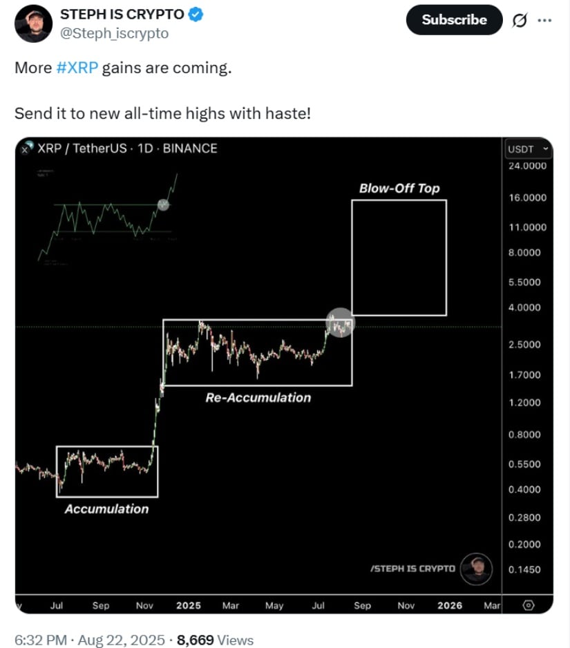 Analyst Insights: Technical Signals Point Higher