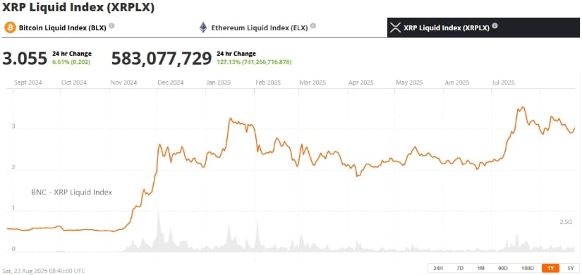 Ripple Price Action and Market Dynamics