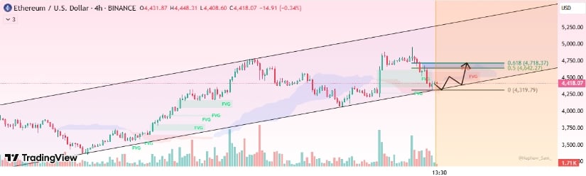 ⚠️CRIPTOVALUTE: Ethereum sottovalutato: previsione di Kendrick per un raggiungimento di 7.500 dollari entro fine anno