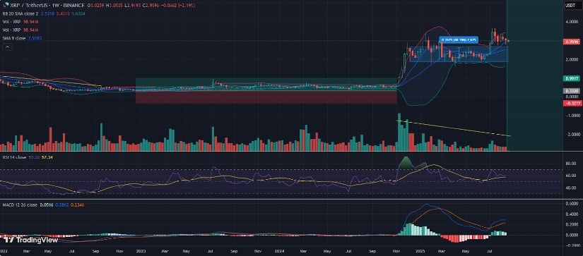 Technical Indicators and Market Sentiment