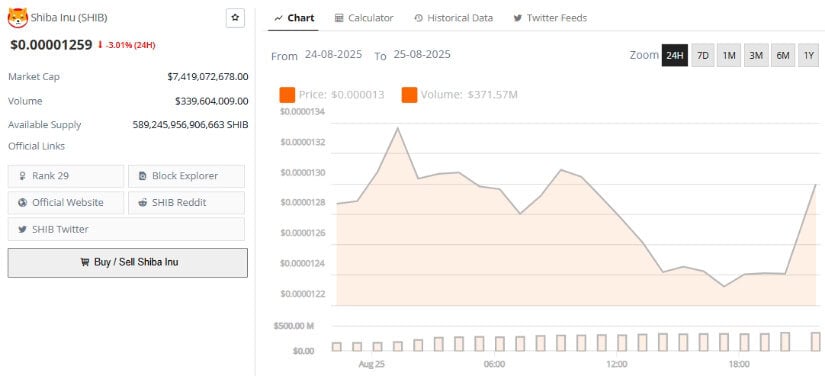 Market Dynamics and Community Sentiment
