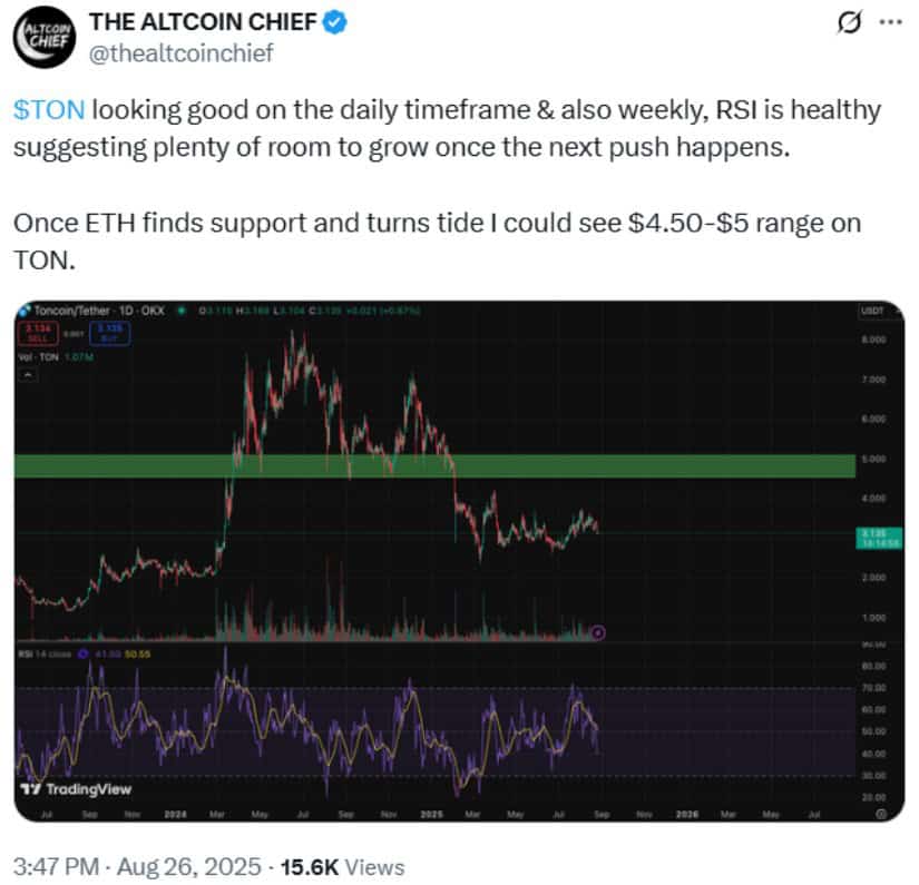 Technical Indicators Point to Renewed Momentum