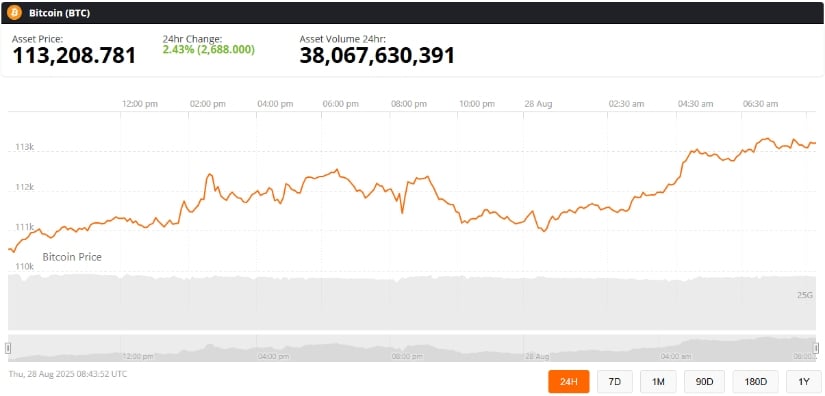 ⚠️CRIPTOVALUTE: Afflusso di BTC ed ETH negli ETF: iShares di BlackRock in prima linea