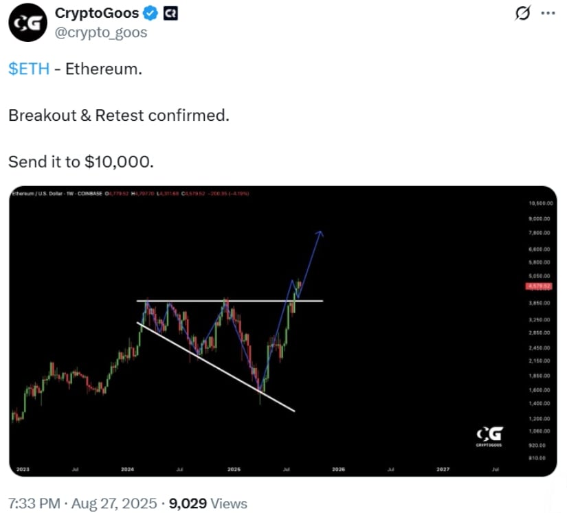 Market Overview: Ethereum Holds Key Levels