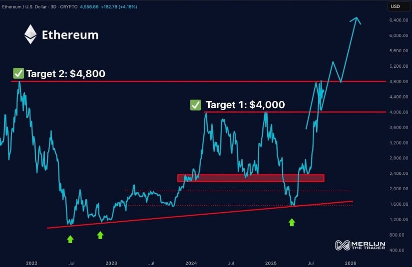 Breakout Levels in Focus