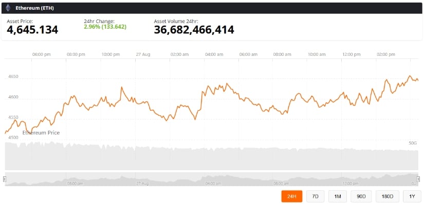Ethereum Forecast: Bullish but Cautious