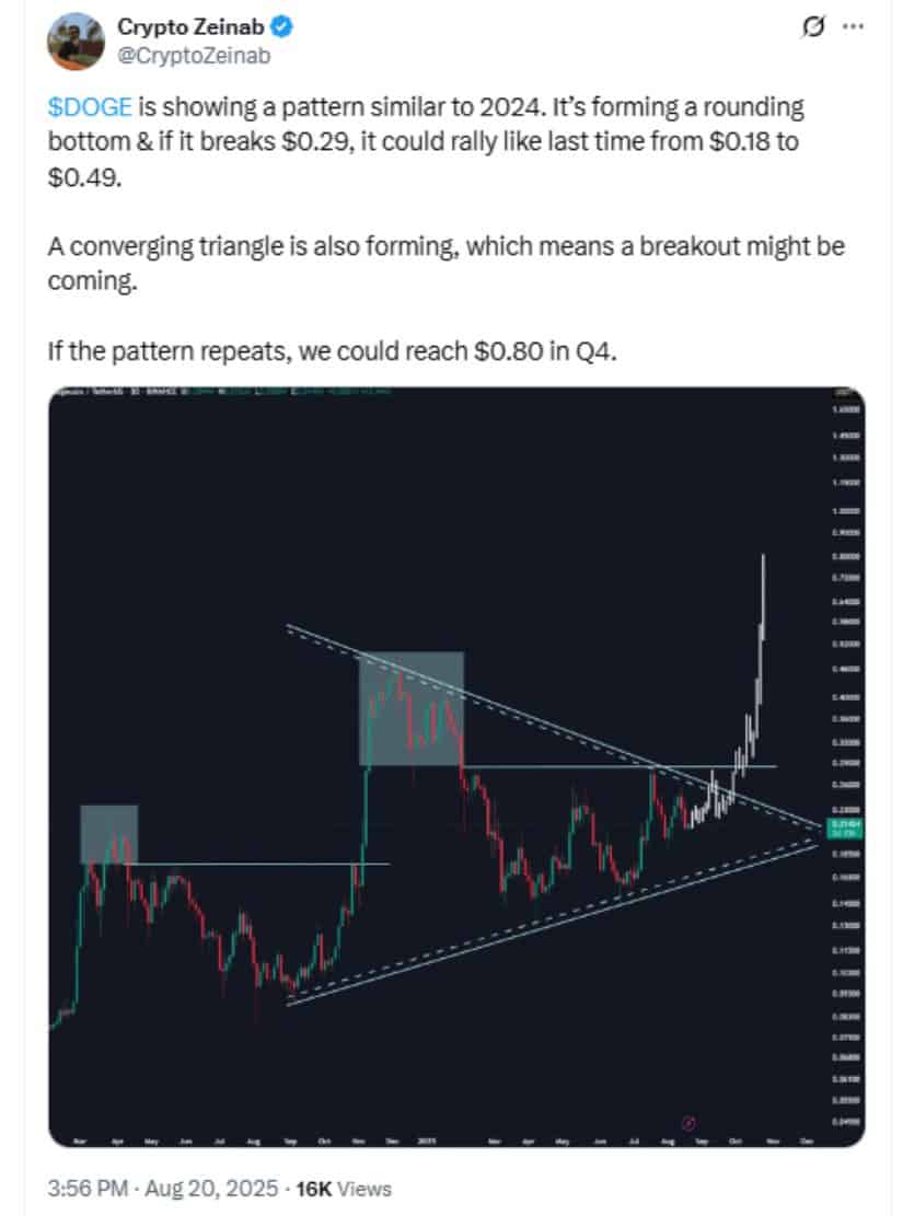  Patterns Signal Potential Rally