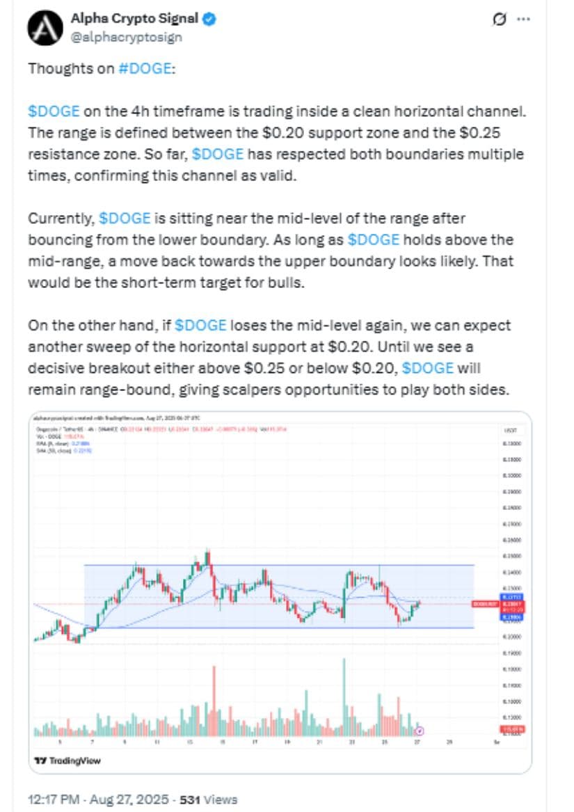 Key Support and Resistance Zones