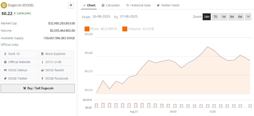  Will Dogecoin Reach $1?