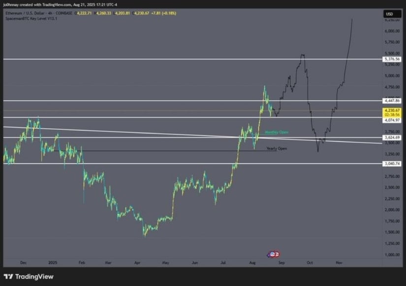 @CryptoGodJohn