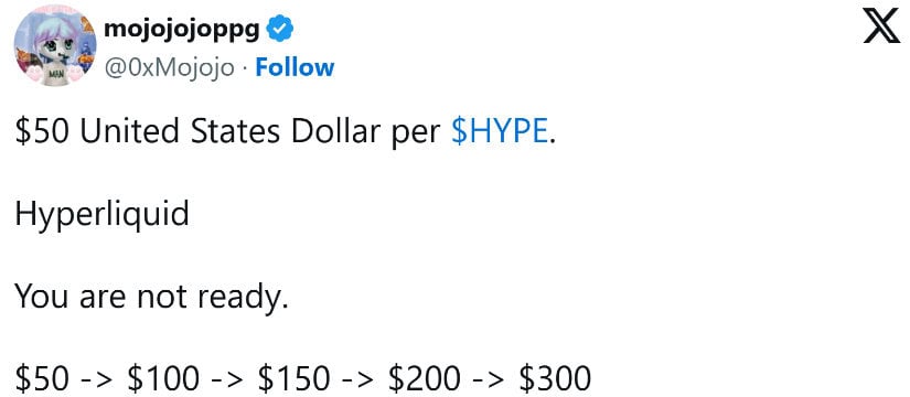  Hyperliquid Price Prediction