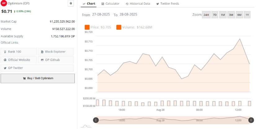 Market Data Reflects Consolidation and Institutional Accumulation