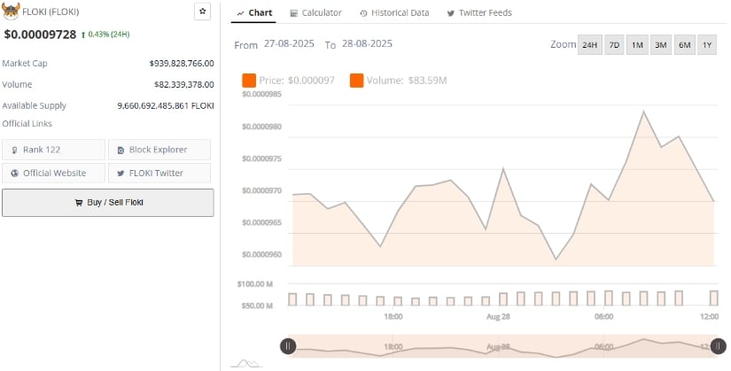 Market Data Shows Strong Liquidity and Participation Amid Volatility