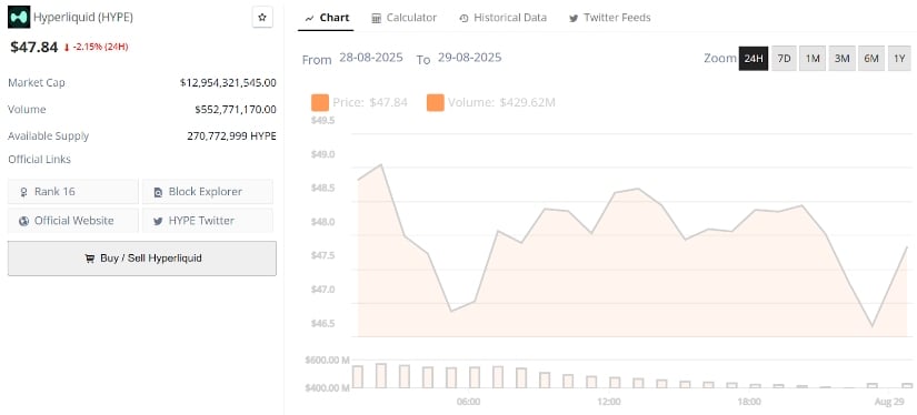  EMA Ribbon Strength Signals Breakout Potential Towards $70–$100 Range