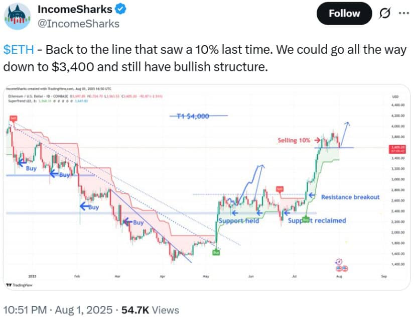 @IncomeSharks