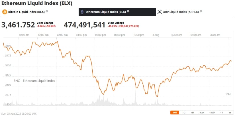 Ethereum