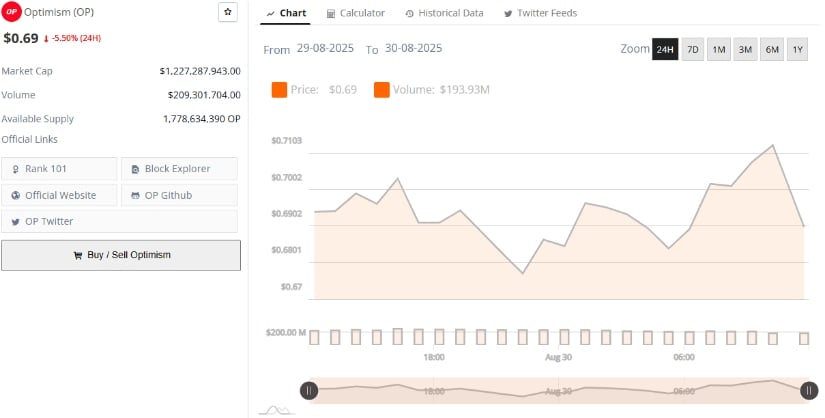 Market Data Confirms Bearish Pressure and Volatile Trading