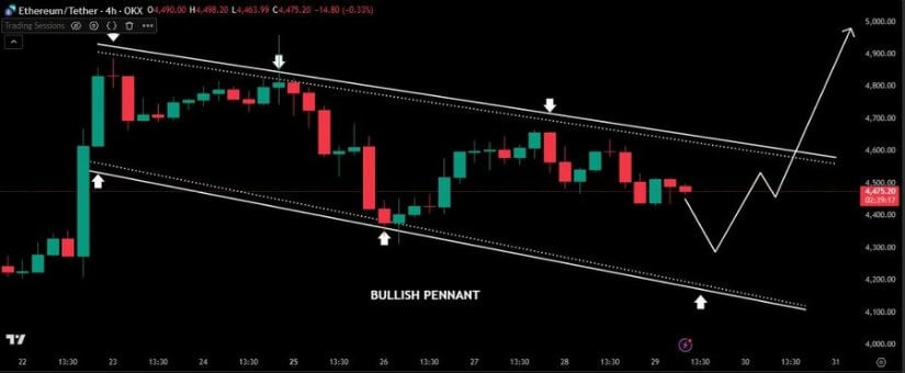Analyst Predictions and Target Prices