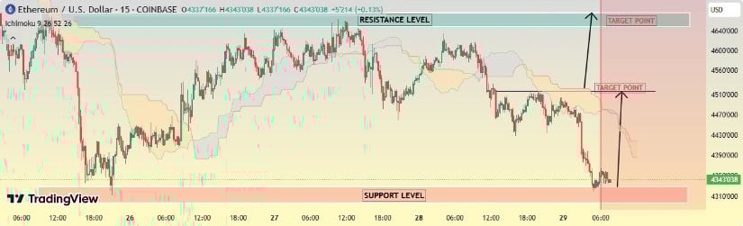 ETH Technical Analysis