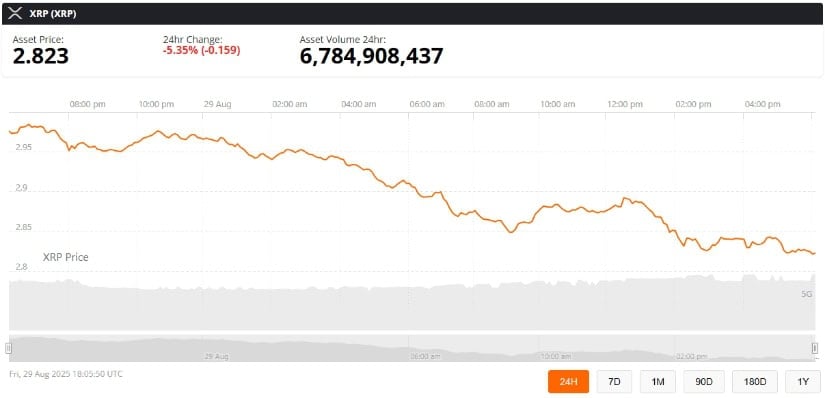 XRP Price Performance and Market Context