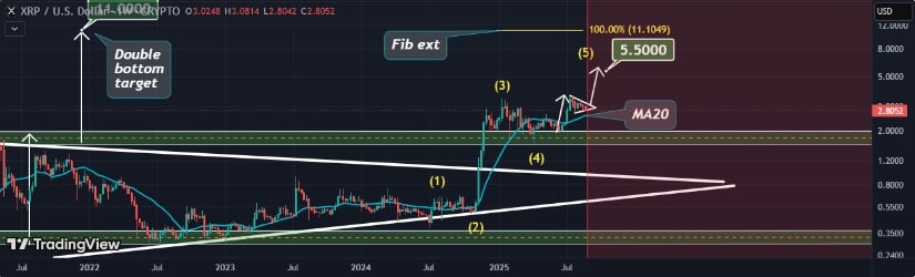 XRP Price Prediction: Short-Term and Long-Term Scenarios