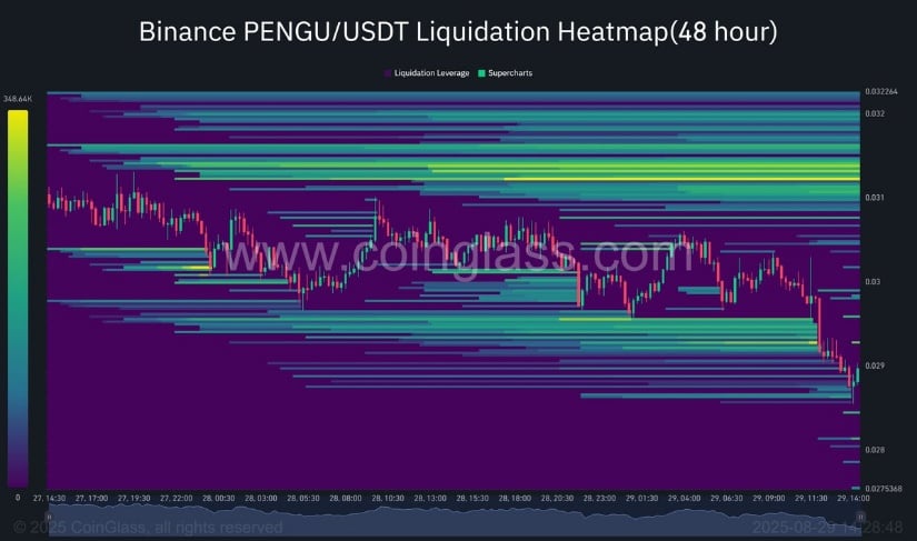 Liquidation Heatmap Points to Possible Bottom