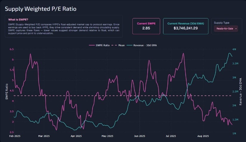 Valuation Metrics Show Undervaluation